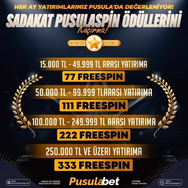 Sadakat Pusulaspin ödüllerini kaçırma!